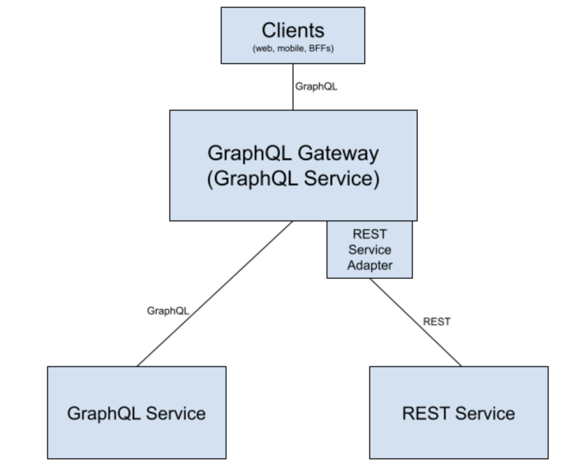 architecture diagram